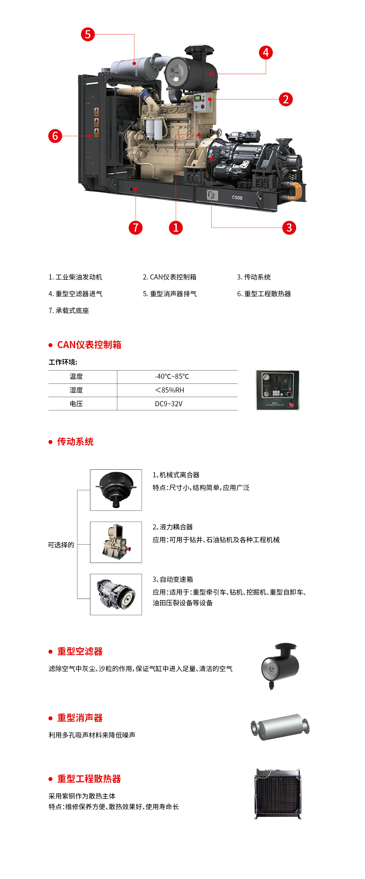 GUP-14E500P参数-02.png